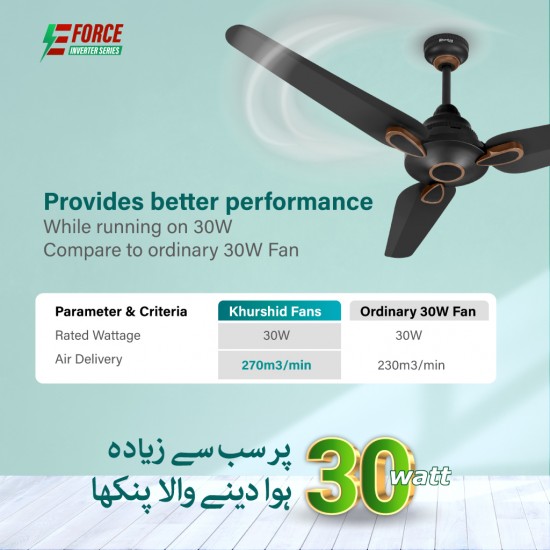 Khurshid Fans 30watt Series Khurshid Fans 30watt Series