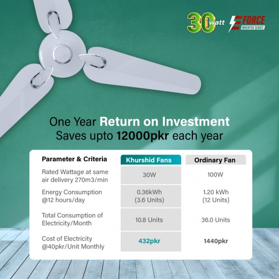 Khurshid Fans 30watt Series Khurshid Fans 30watt Series