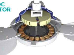 How BLDC Motor Works